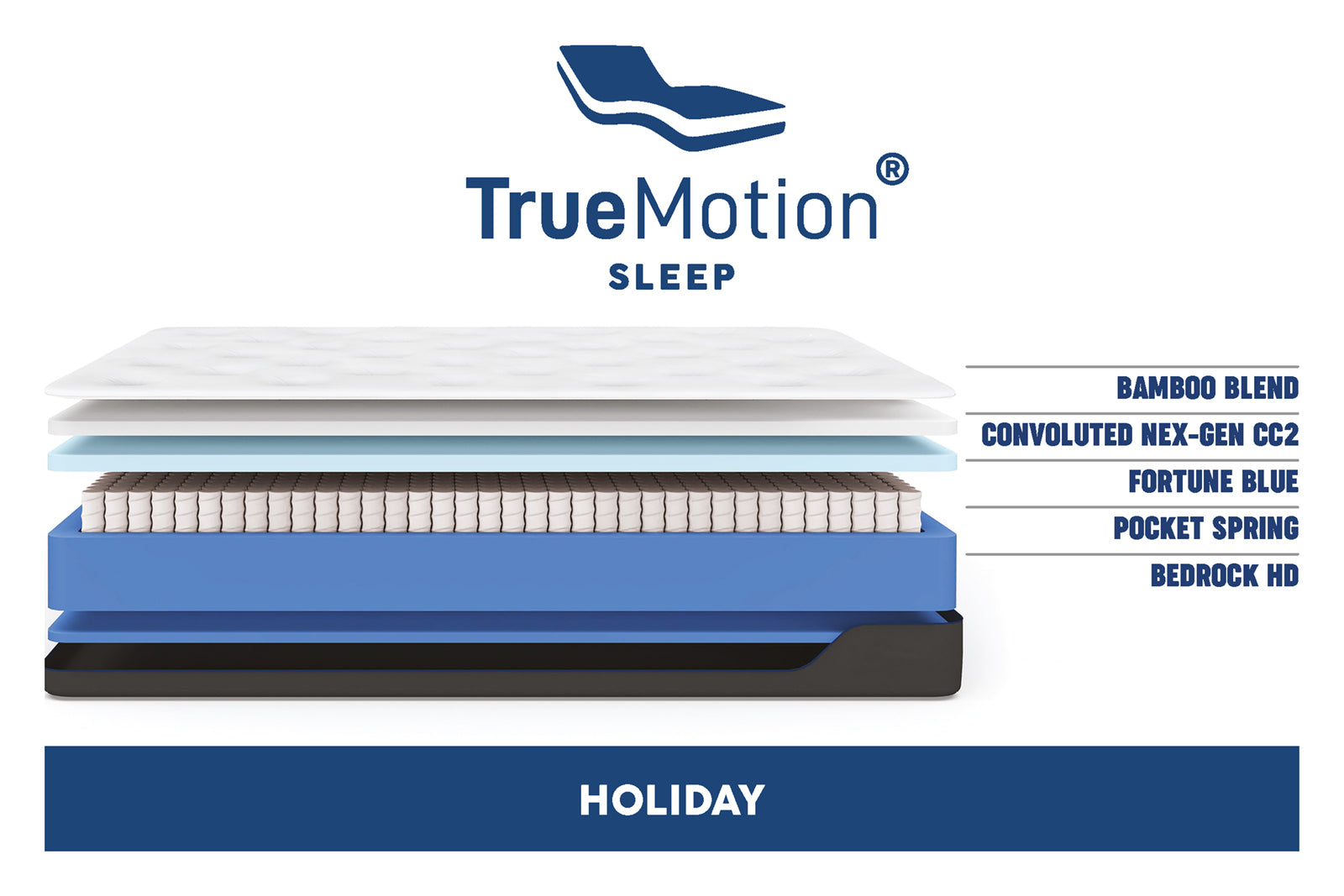 TrueMotion Mattress -Holiday – Livable Life